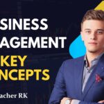 SWOT analysis explained with an example