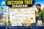 Business Management toolkit 3 Decision tree diagram