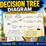 Business Management toolkit 3 Decision tree diagram