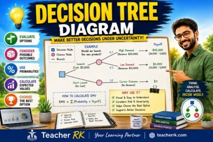Business Management toolkit 3 Decision tree diagram