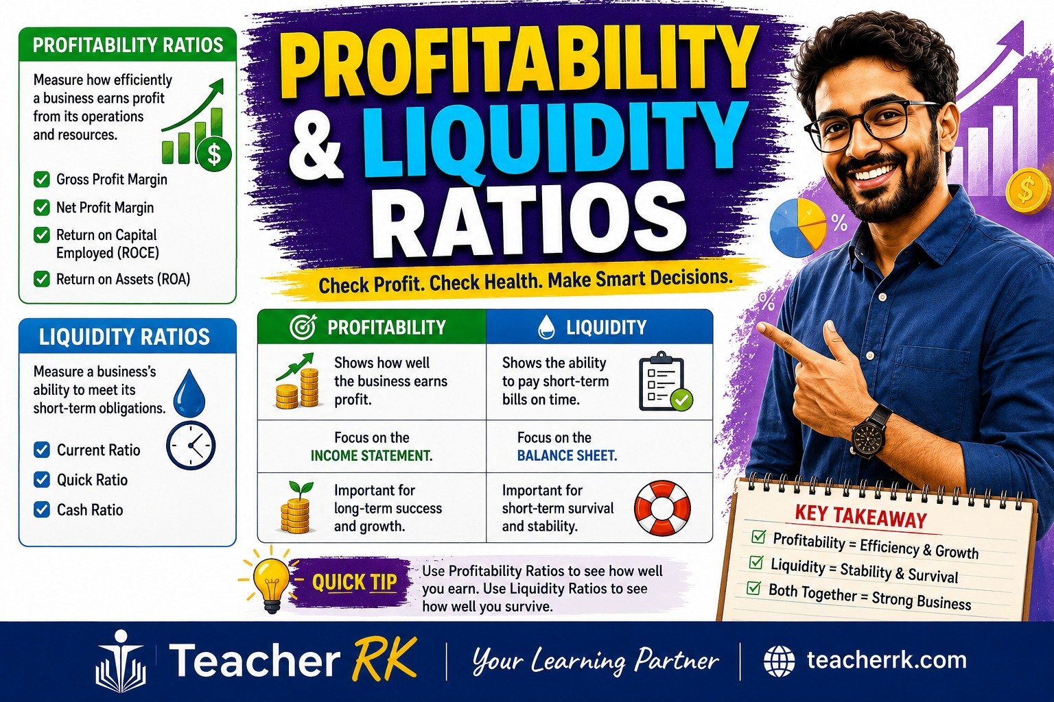 Profitability and liquidity ratios in accounting