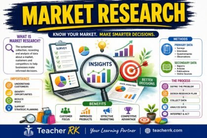 Market research process in business