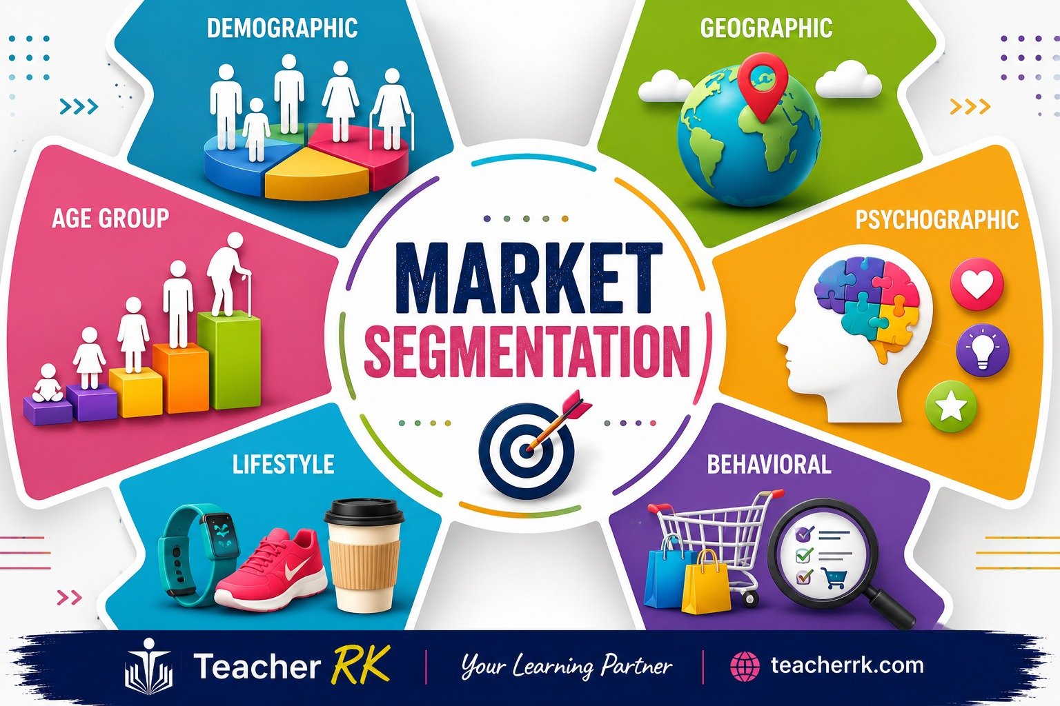 Market Segmentation, Targeting and Positioning (STP) Process