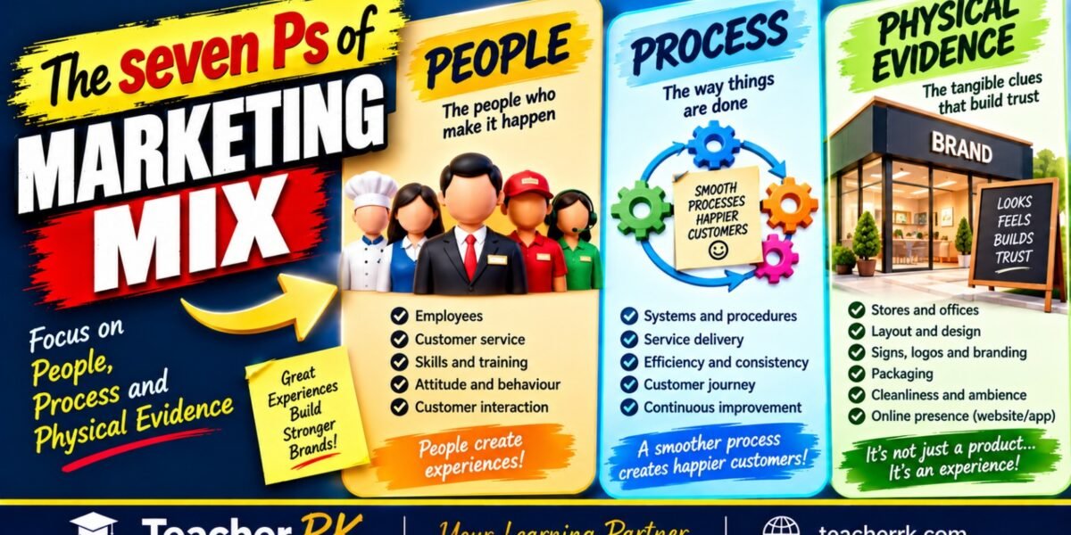 People Process and Physical Evidence in marketing