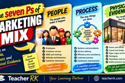 People Process and Physical Evidence in marketing