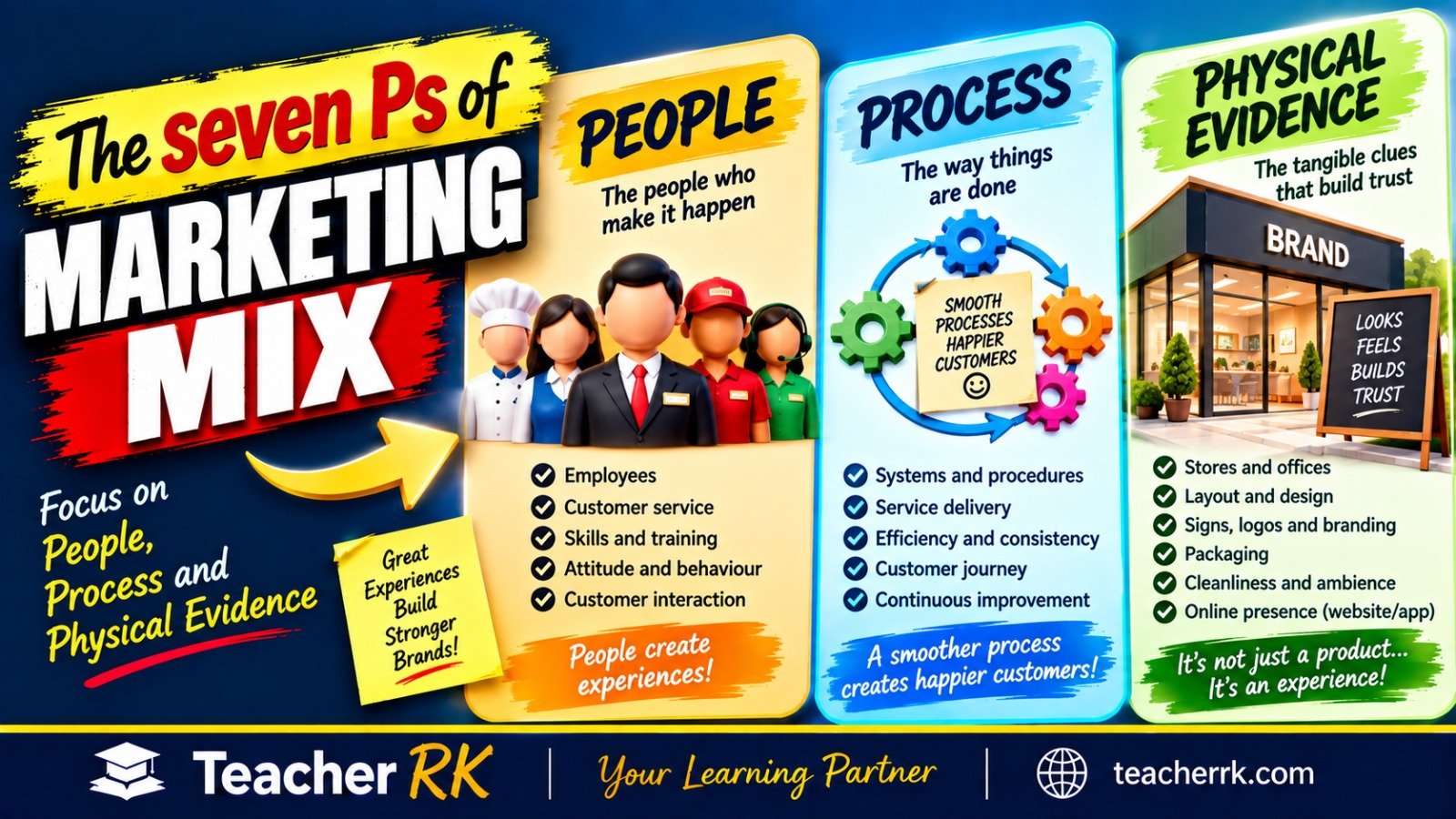 People Process and Physical Evidence in marketing