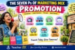 Importance of Promotion Mix in Marketing