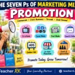 Importance of Promotion Mix in Marketing
