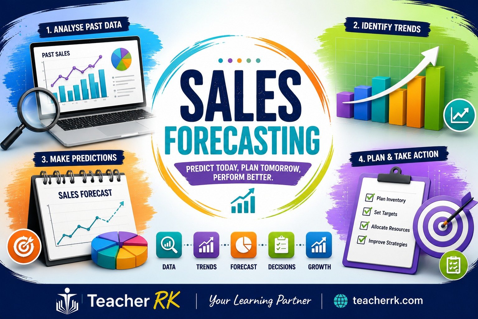 Sales Forecasting Methods, Benefits and Limitations