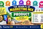 Product in Marketing Mix: Types, PLC and Branding