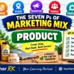 Product in Marketing Mix: Types, PLC and Branding