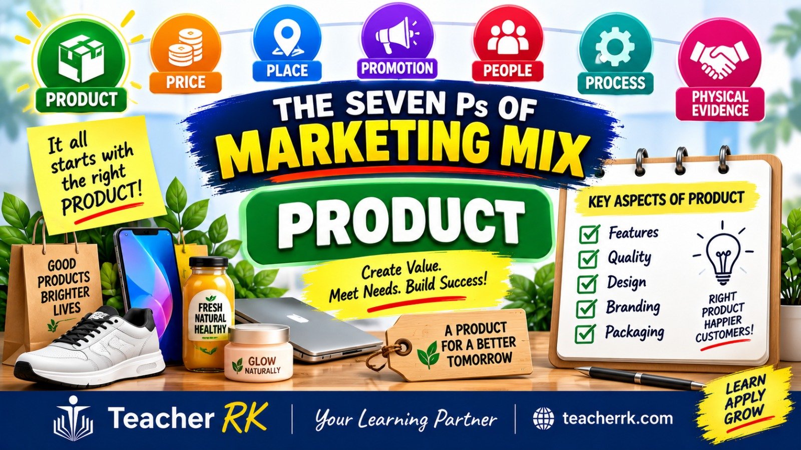Product in Marketing Mix: Types, PLC and Branding