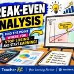 Break-even analysis diagram showing fixed costs, variable costs and break-even point