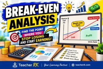 Break-even analysis diagram showing fixed costs, variable costs and break-even point